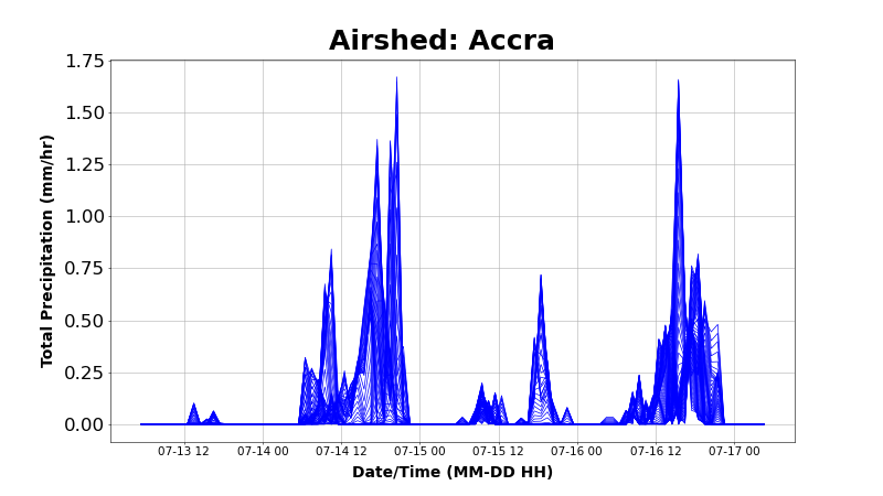 India Air Quality Forecasts