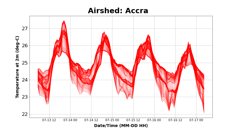 India Air Quality Forecasts