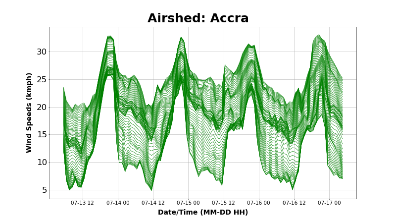 India Air Quality Forecasts