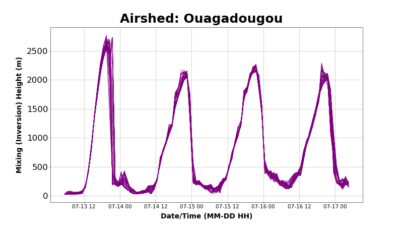 India Air Quality Forecasts