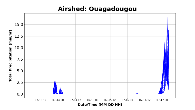 India Air Quality Forecasts