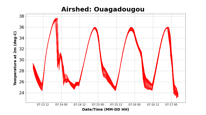 India Air Quality Forecasts