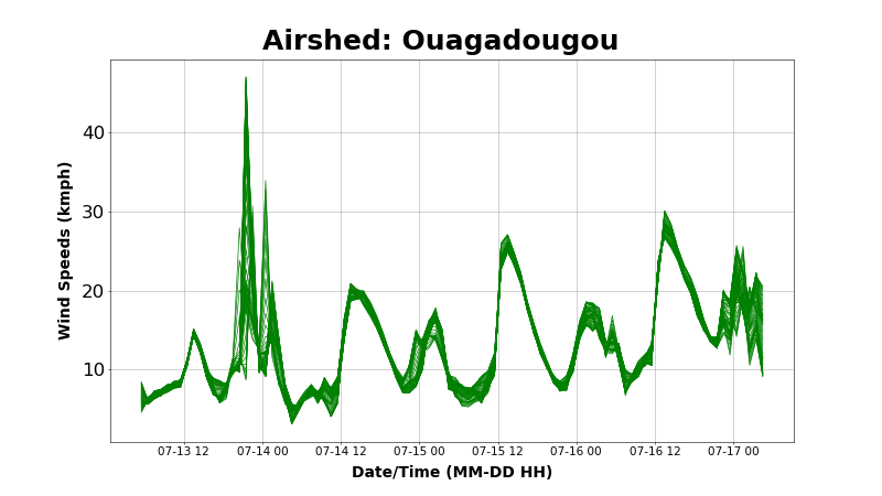 India Air Quality Forecasts
