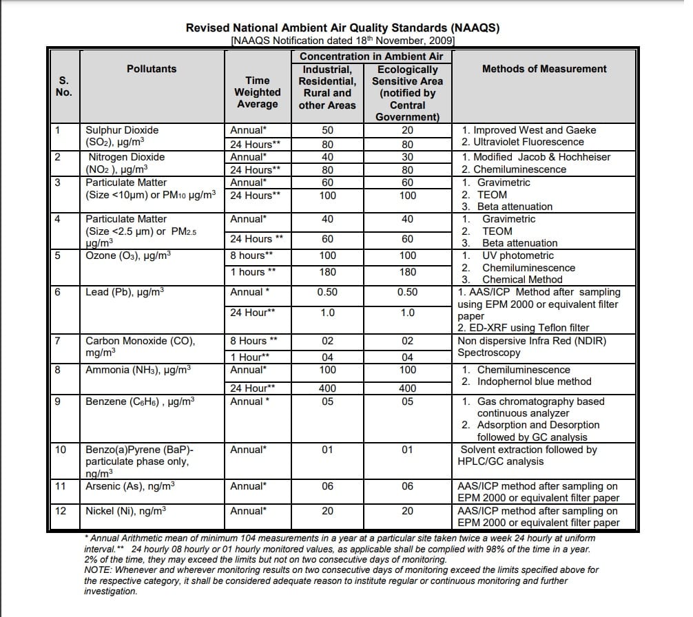SIM-air Working Paper Series